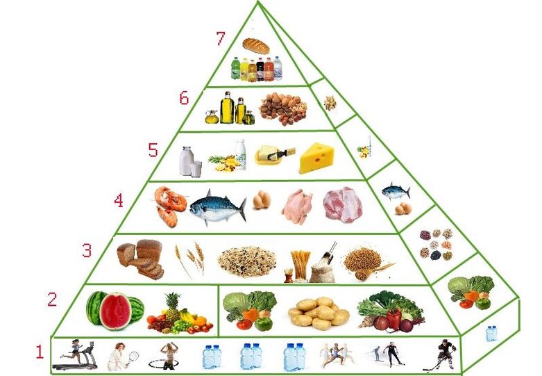 výživová pyramida pro hubnutí
