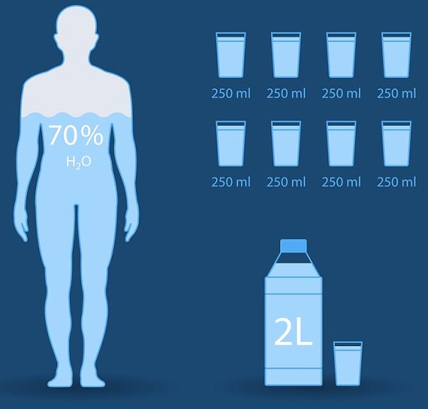 Průměrný denní příjem vody